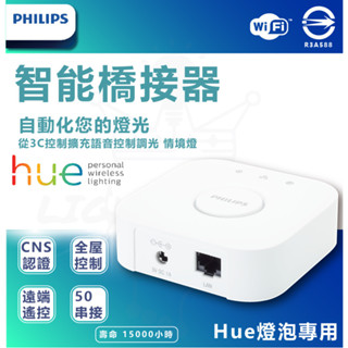 【燈後】 飛利浦 PHILIPS Hue無線智慧照明-橋接器 2.0 版