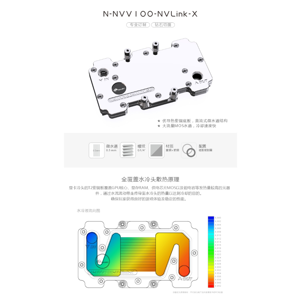 ♏️Scorpio PC ♏️  ⭐BYKSKI品牌⭐N-NVV100-NVLink-X NVIDIA顯卡繪圖卡水冷頭