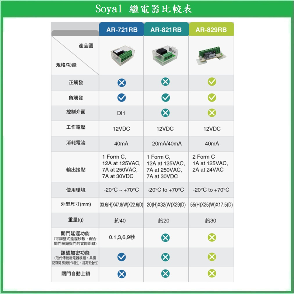 【鎖匠之家】含稅 Soyal 繼電器 AR-821RB, AR-829RB, AR-721RB