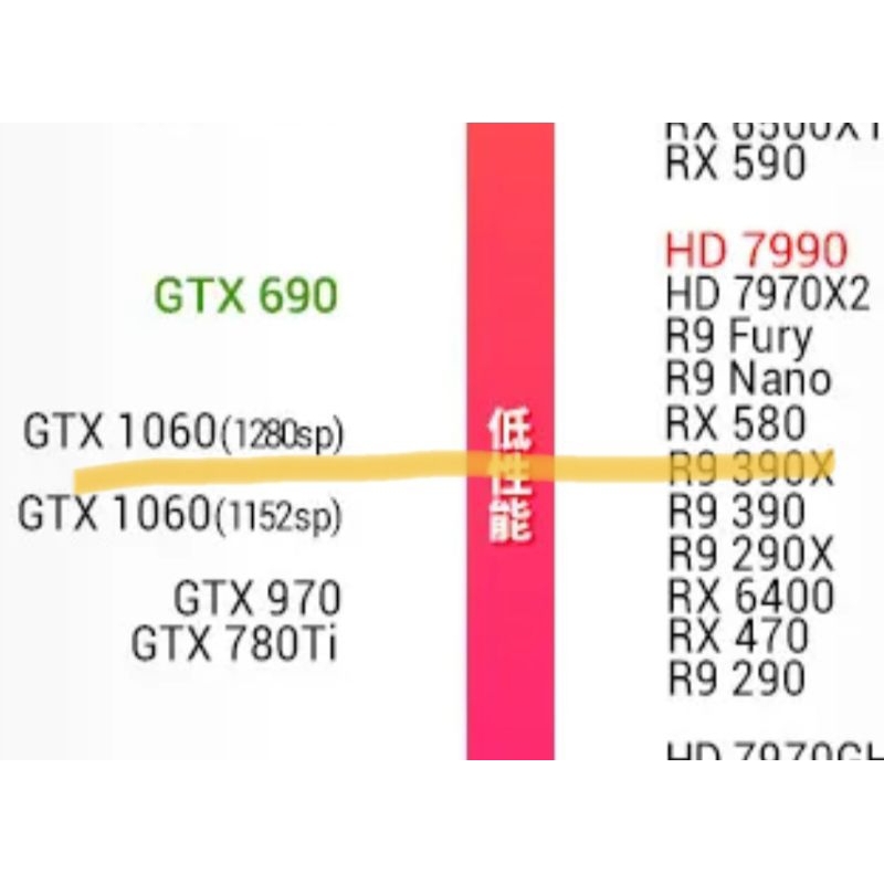 MSI RX580 8G 2048PSI 保固三個月區