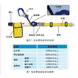 WIN 五金 FKS BOST SY-2ARL 鋁合金捲取式安全帶 伸縮式繩索 腰負式安全帶 SY-2ARL=HC16F