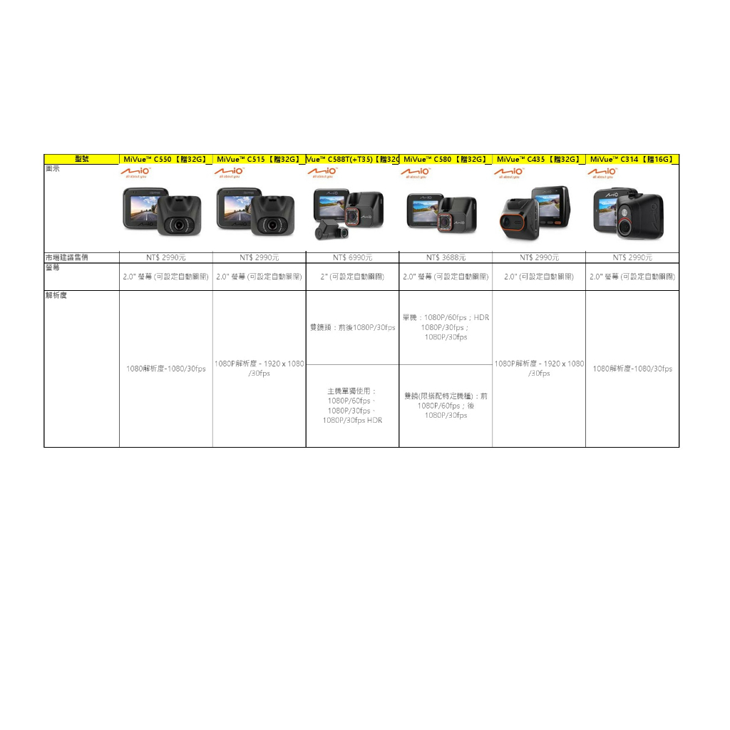 Mio MiVue™ C系列 行車紀錄器 C314、C435、C515、C550、C588T、C580