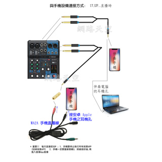 調音台連接 蘋果 專用線材 (適用於山葉 YAMAHA MG06X 6軌混音機或類似的調音台)