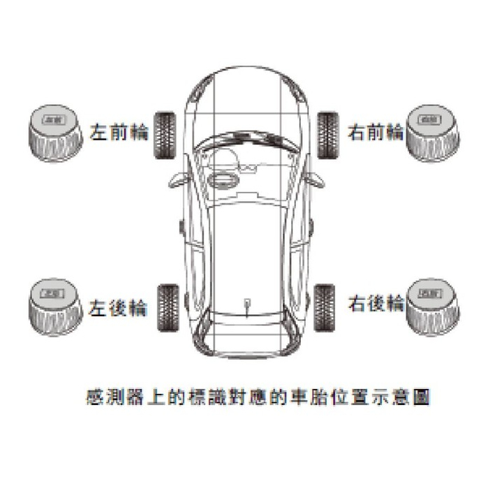 CORAL M8/R8/S8 專用胎壓偵測器