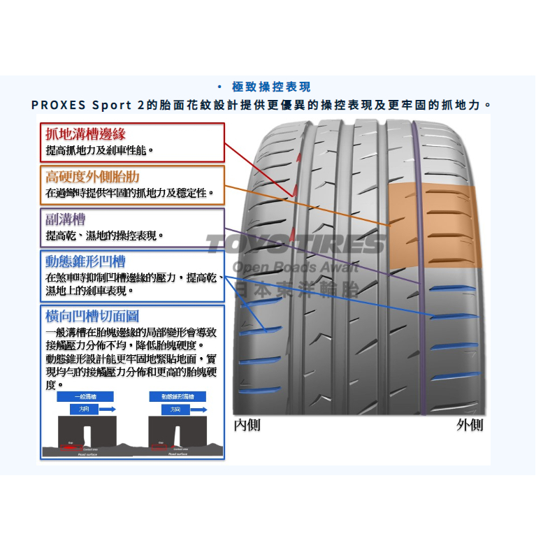 三重近國道~佳林輪胎~東洋輪胎 PXSP2 225/235/245/35/40/45/60/18/19 日本製 運動街胎