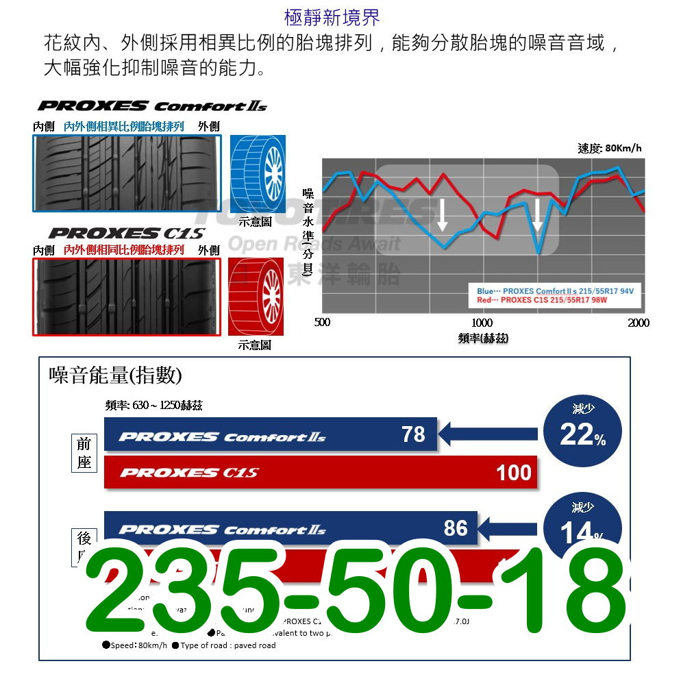 小李輪胎 TOYO 東洋 C2S 235-50-18 日本製輪胎 全規格尺寸特價中歡迎詢問詢價