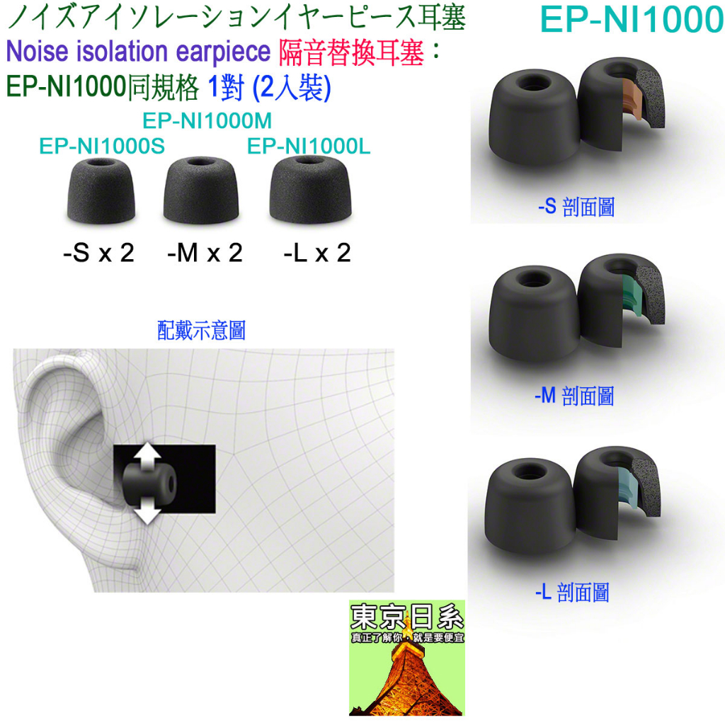 【免運】{東京日系}SONY EP-NI1000S,EP-NI1000M,EP-NI1000L,耳塞,EP-NI1000