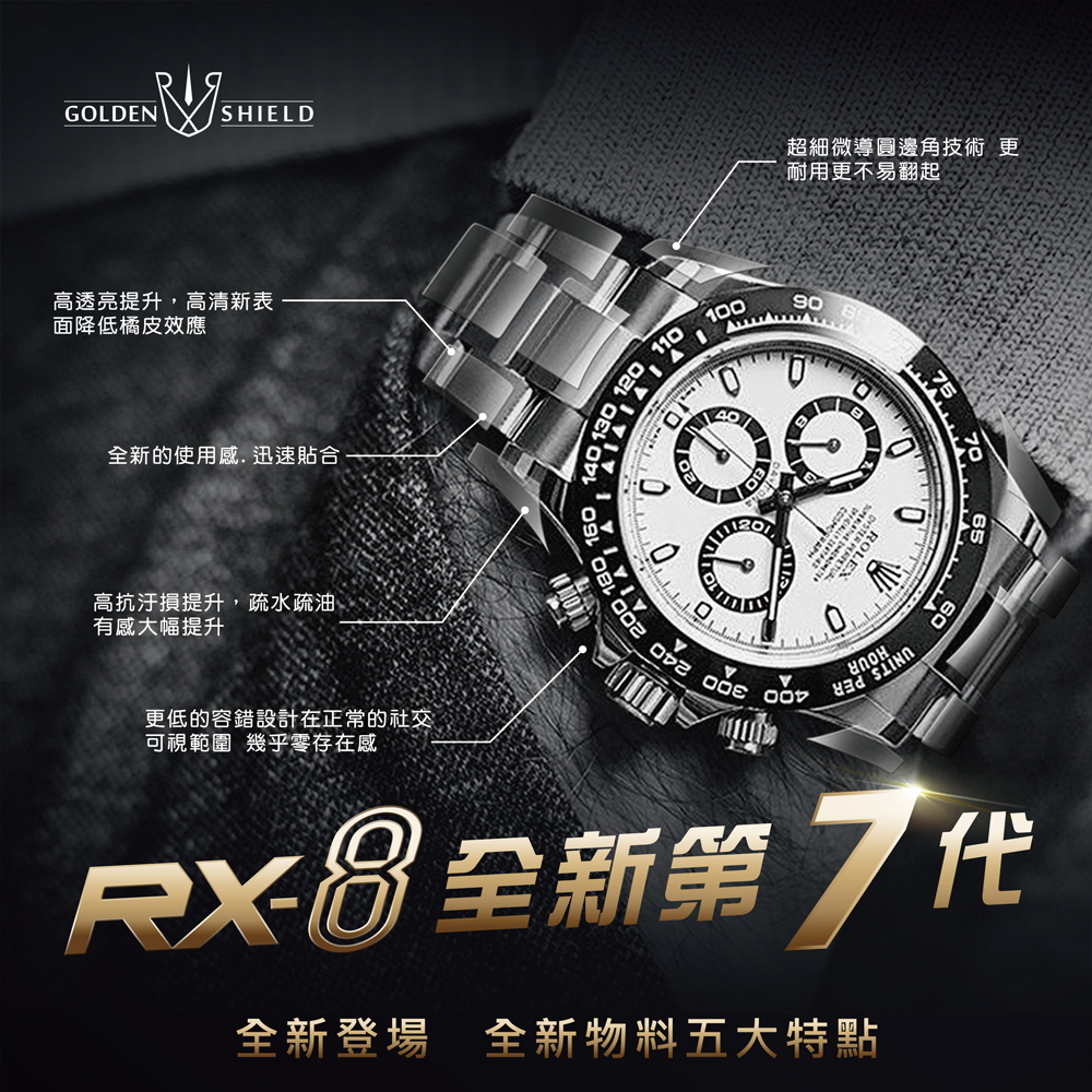 免運【RX8-G3第7代保護膜】GEORG JENSEN喬治傑生系列腕錶、手錶貼膜