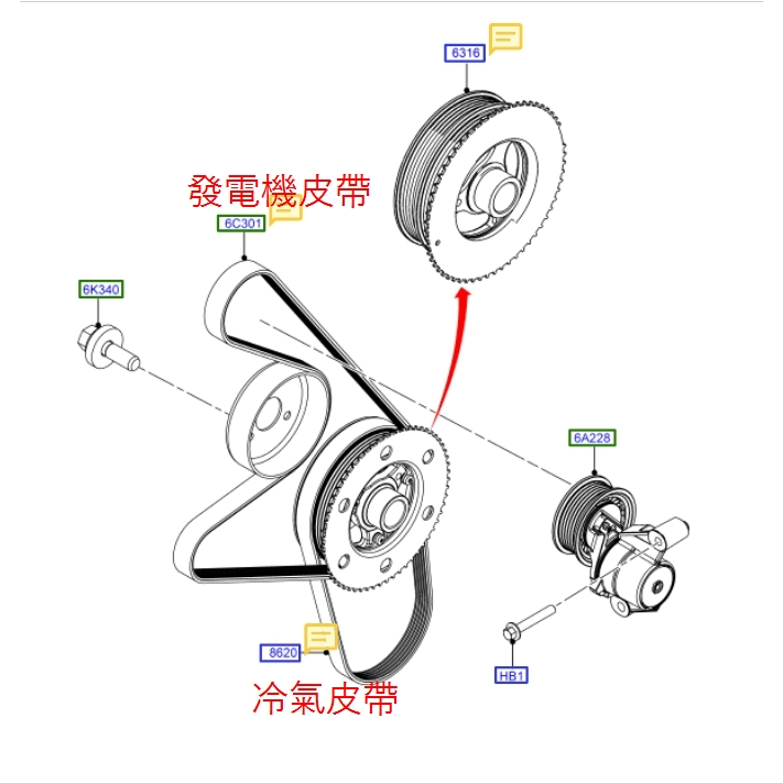 【JT福特原廠】FOCUS MK3 2.0汽油 12-15 正廠 外皮帶 發電機皮帶 冷氣皮帶 彈性皮帶