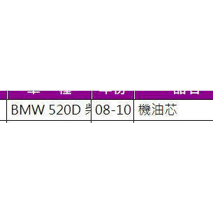 bmw 520d 機油心