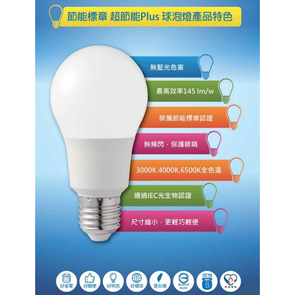 (U LIGHT) 含稅 億光 LED PLUS 6.8W 8.8W 11.8W E27 球泡 燈泡 全電壓