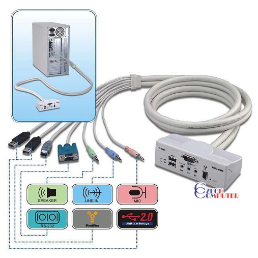 ViPowER 7埠延長線(VP-9189)支援USB*2/RS232/1394/音效:原價$800~庫存出清價$299