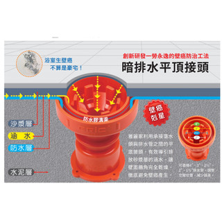 [台灣製 現貨] 暗排水接頭 暗排水平頂接頭 深層排水接頭 雅麗家 BA129-A BA129-B BA129-C