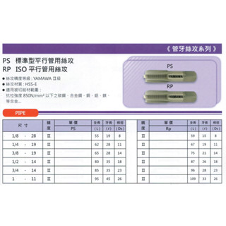 YAMAWA PS 標準型平行管用絲攻/RP ISO 平行管用絲攻 價格請來電或留言洽詢