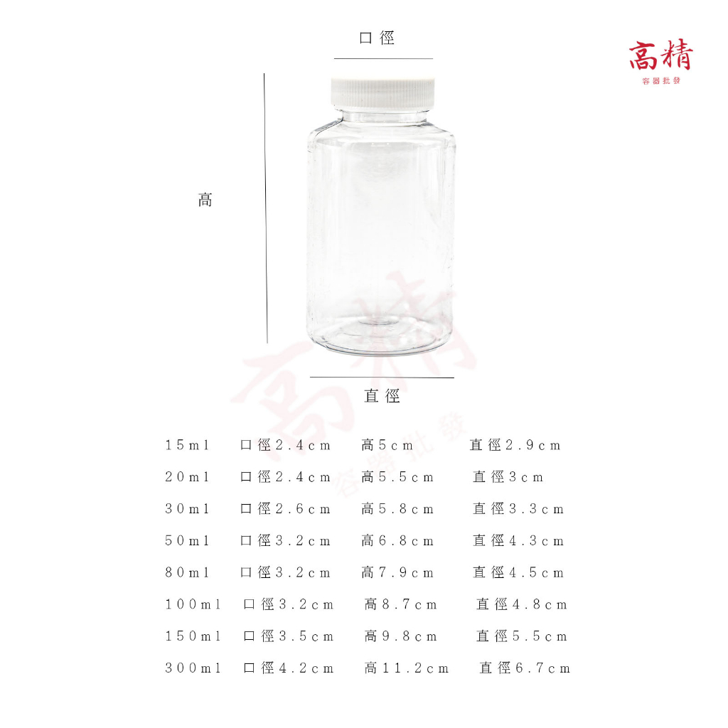 塑膠罐 大口瓶 塑料瓶 廣口瓶 固體瓶 透明瓶 塑膠瓶 PET瓶 小瓶子 分装瓶 試用瓶