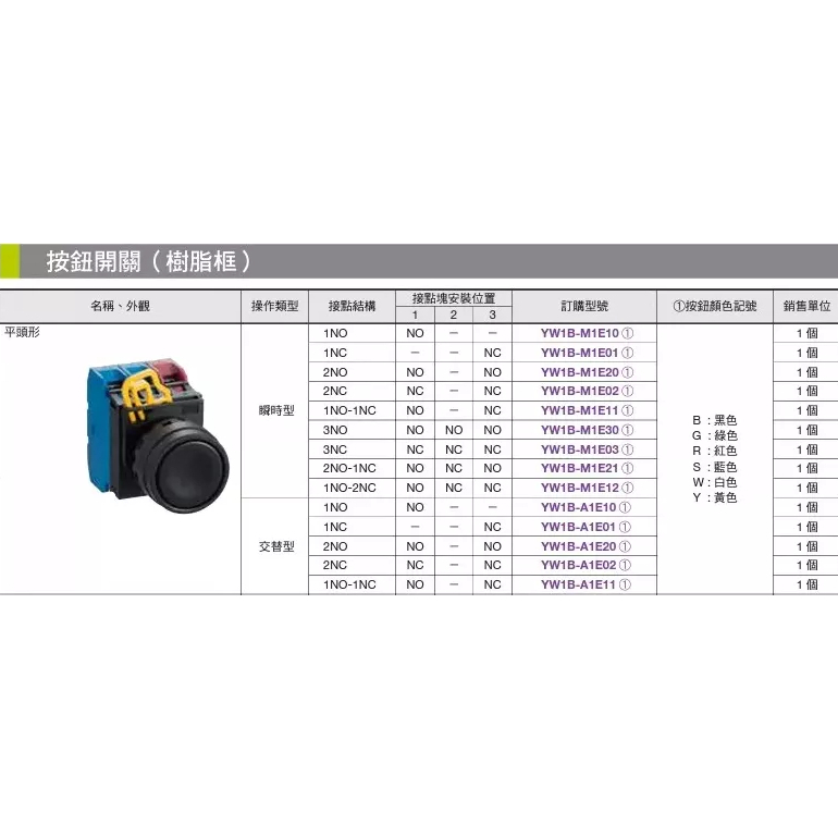 【原廠保固】IDEC 和泉 IZUMI φ22 YW系列 YW1B-M1E10，YW1B-M1E01 瞬時型平頭按鈕開關