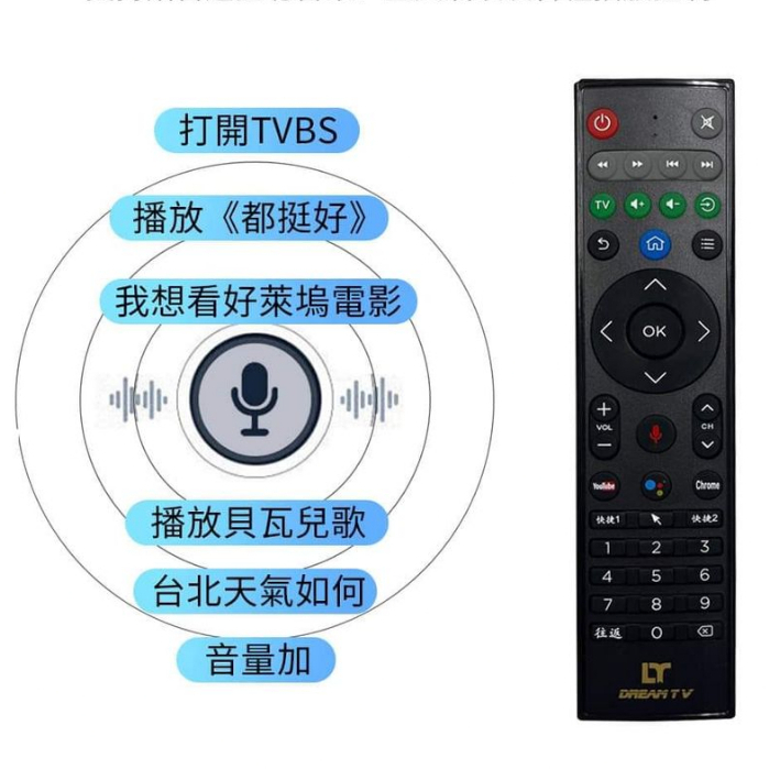 新版 夢想 原廠 遙控器 三 四 五 六 代 榮耀 革命 進化 2.4G 原廠體感語音遙控器