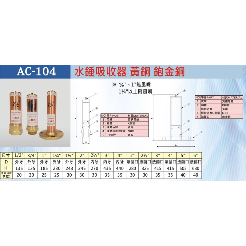 3英吋法蘭口水錘吸收器（訂製品） 水槌吸收器