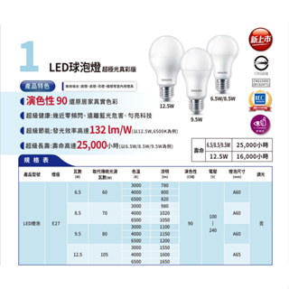 PHILIPS飛利浦 LED 球泡燈 燈泡 9W 11W 12W全電壓 球泡燈 E27型