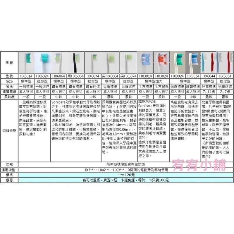 Costco同款 飛利浦 電動 音波 牙刷 HX6920 Philips Sonicare HX6930 HX6962