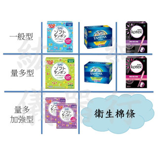 2024製造【開立統一發票】蘇菲 / Kotex靠得住 / 丹碧絲 導管式衛生棉條「量多、一般、量多加強型」