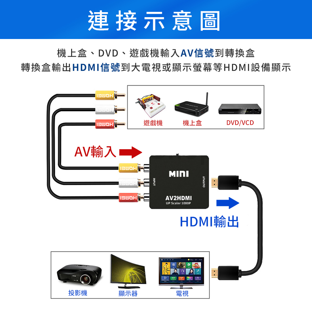 土城拚最便宜AV轉HDMI視訊轉換盒 AV端子轉HDMI 含音效輸出(視訊轉換盒 HDMI to AV 轉接盒 轉接器)