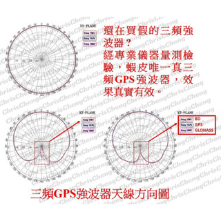 升級3頻 GPS 免安裝 GPS放大器 GPS強波器 GPS訊號加強 GPS外接天線 GPS 改善衛星導航收訊不良