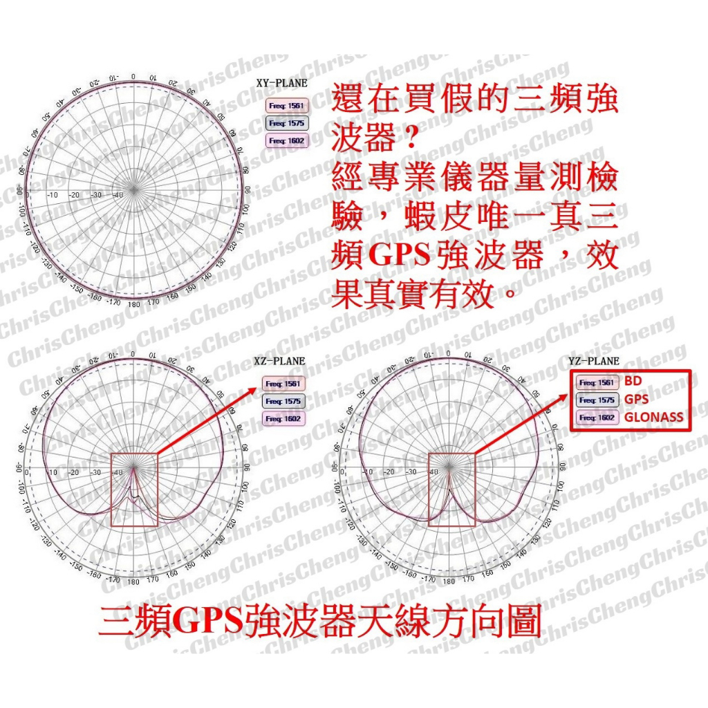 (買就送1分3車充) （USB）3頻 GPS 免安裝  放大器  GPS強波器 訊號加強 外接天線 改善衛星導航收訊不良