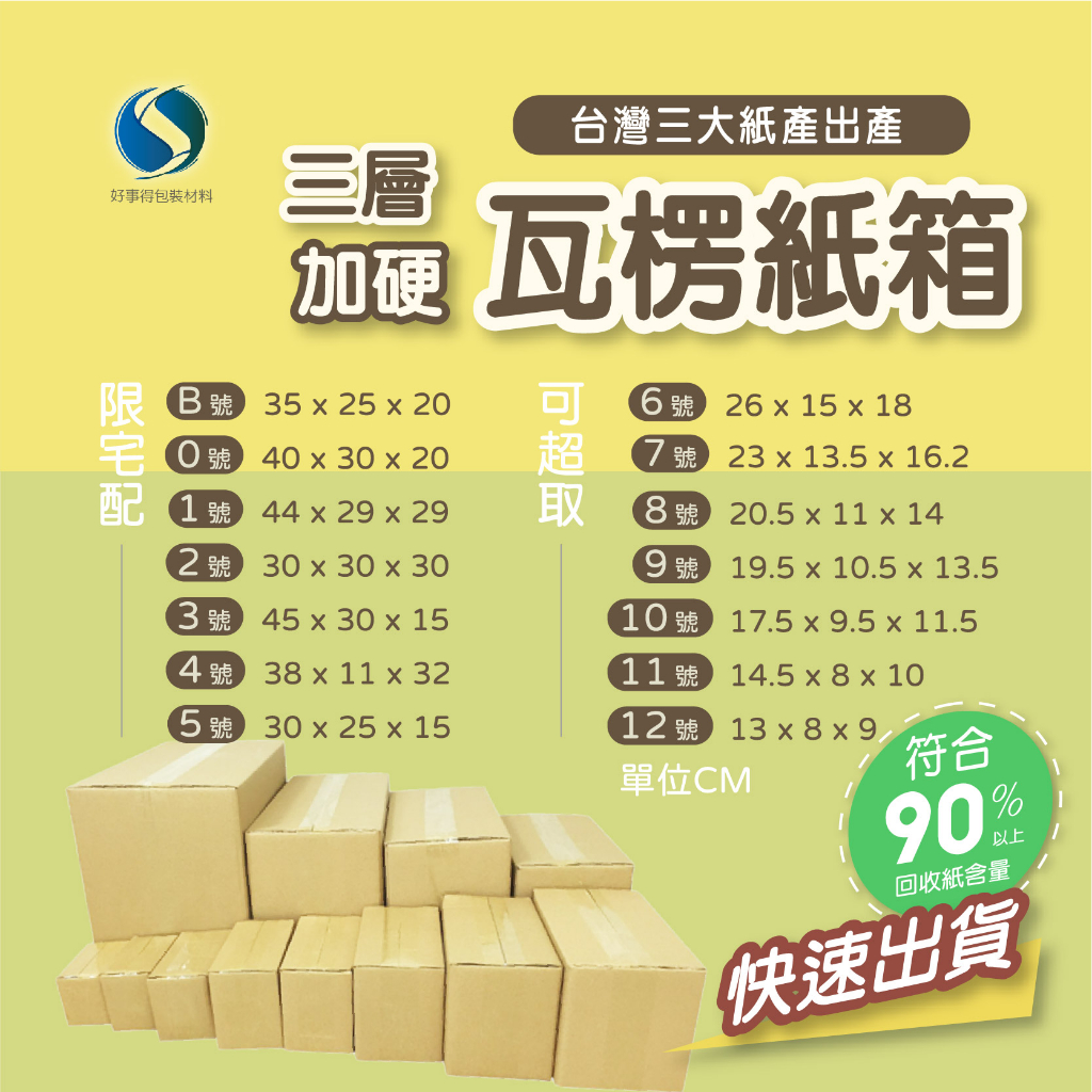 🔥全台快速到貨🔥 超商紙箱 寄件紙箱 小紙箱 瓦楞紙箱 出貨紙箱 電商紙箱 包材紙箱 包裝紙 紙盒 禮品盒