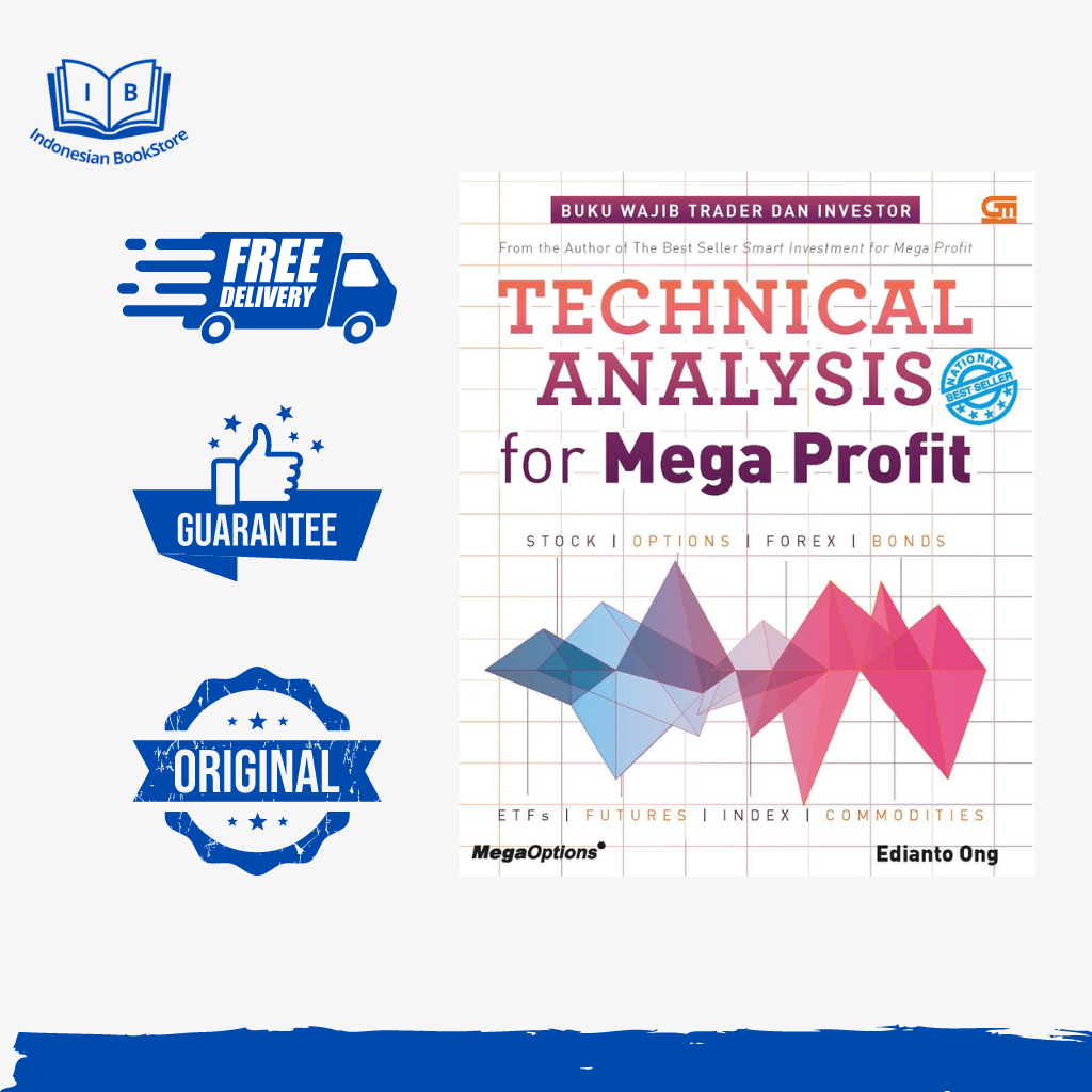 Technical Analysis For Mega Profit HC - Edianto Ong