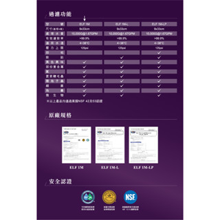 水專家=美國進口Omnipure ELF1M濾心 ELF1ML ELF 1ML-P濾心