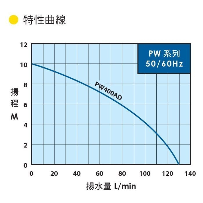 低水位吸乾型 抽乾抽水機抽水專用 大井 WARLUS PW-400AD 低水位沉水泵浦 1MM抽水馬達