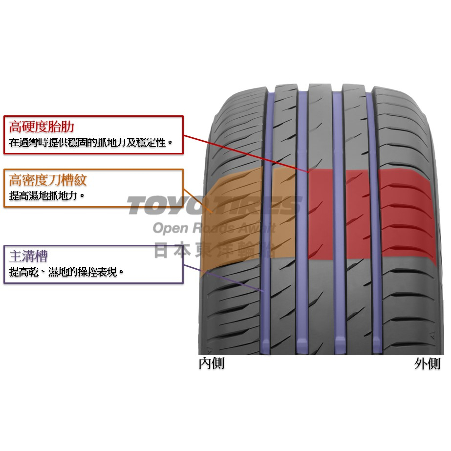 小李輪胎 TOYO PXCM 205-55-16 東洋 日本製全新輪胎 全規格尺寸特價中歡迎詢問詢價