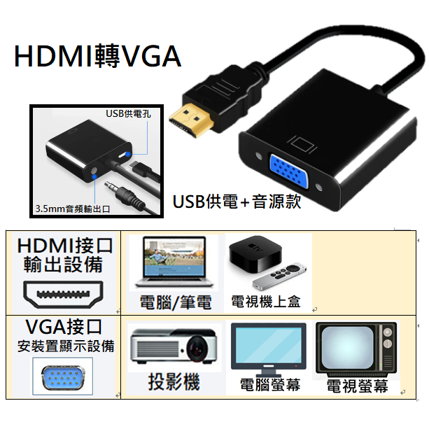 HDMI轉VGA 螢幕轉換器 轉換線 轉接器 電視機上盒 投影機 hdmi to vga PS4 SWITCH 螢幕