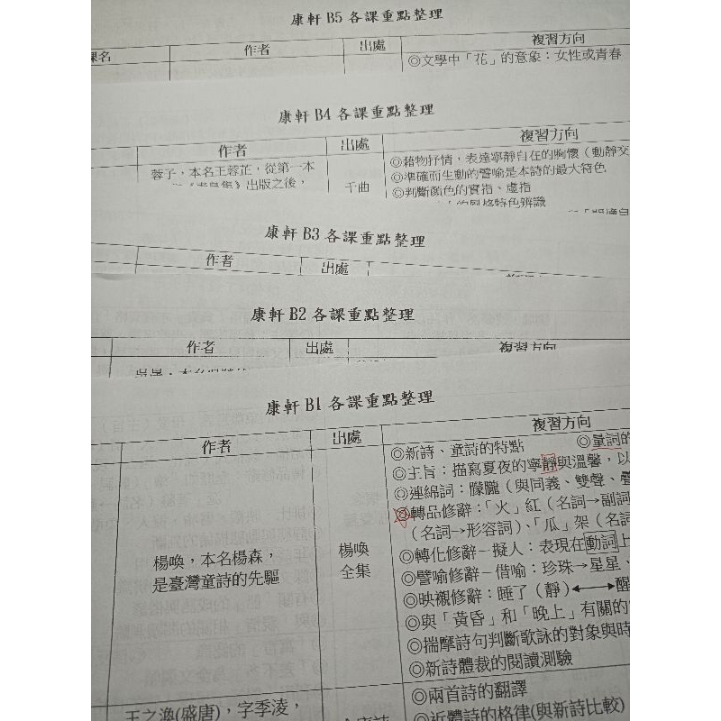國中國文總複習重點整理、單冊資料補充