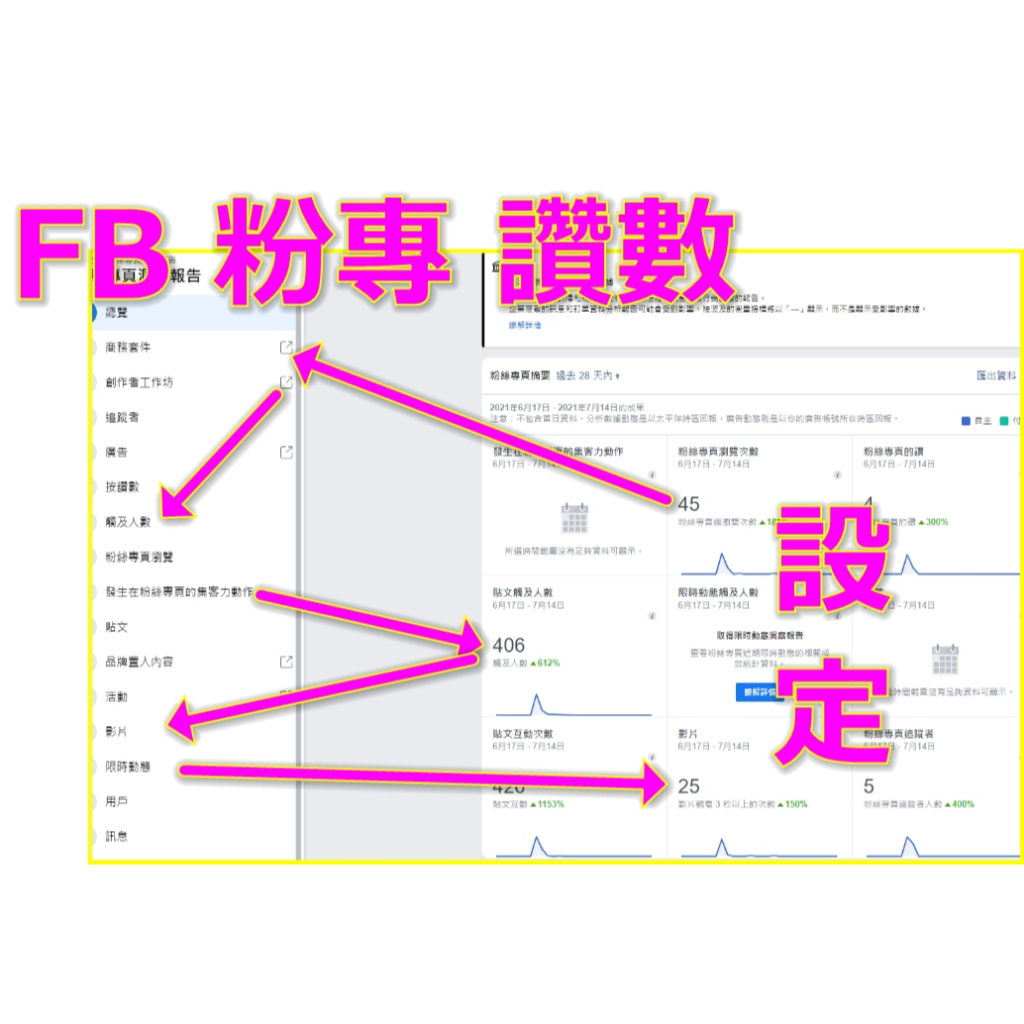 說明書 fb粉專設定讚粉提升設定 facebook page粉絲專流量功能開啟 fb廣告號設定 fb帳號 fb直播 fb