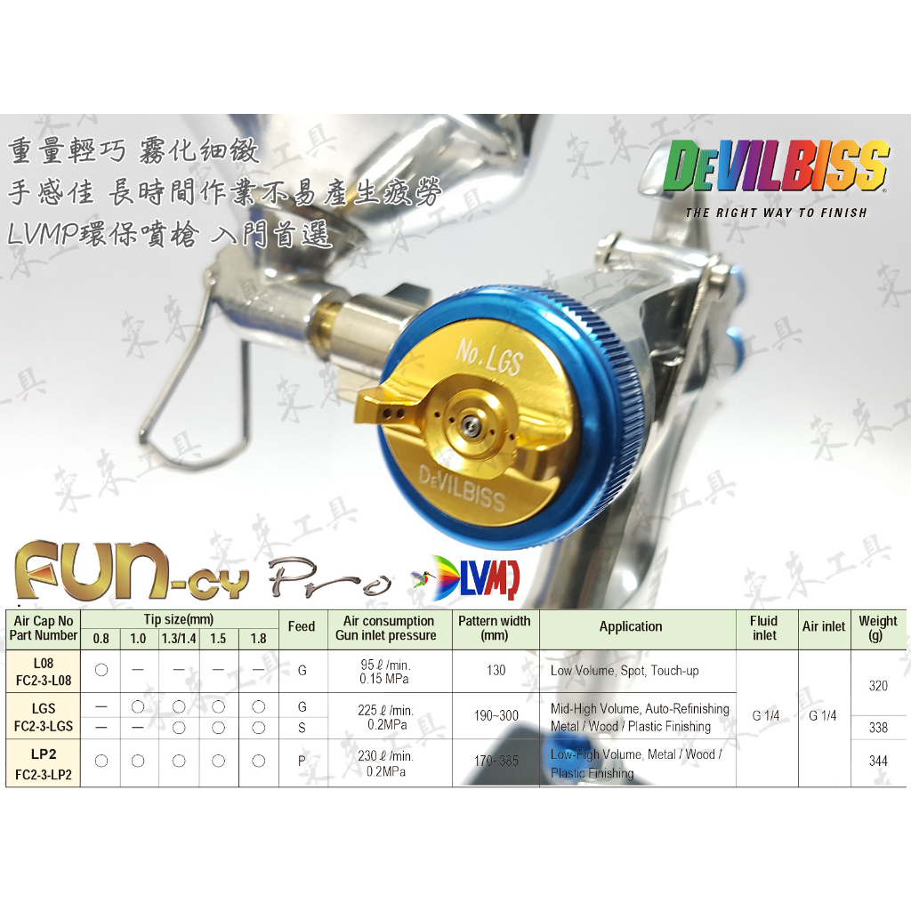 日本 DEVILBISS FUNCY Pro 重力式噴槍 1.0/1.8mm 附噴槍磁鐵掛架