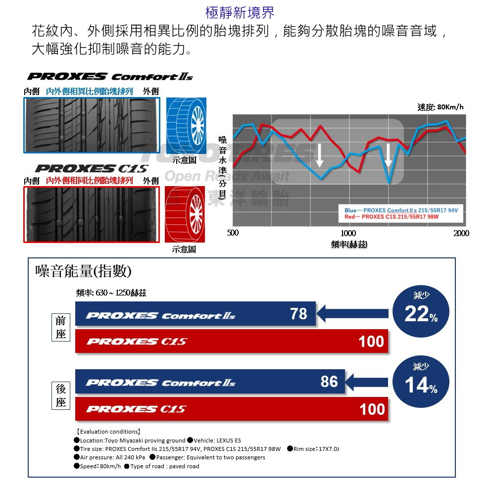 小李輪胎 TOYO 東洋 C2S 215-55-17 日本製輪胎 全規格尺寸特價中歡迎詢問詢價