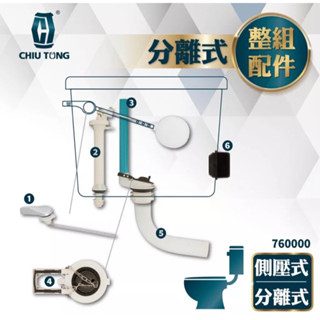 《仁和五金/農業資材》電子發票 分離式 噴射式 低單體 水箱整組配件 噴射式 分離式水箱 進水器 浮球 久統 馬桶