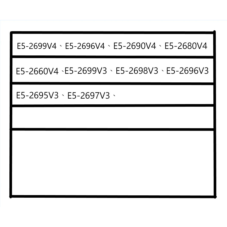 【祥豐科技】至強 Xeon E5-2696V4  E5-2699V4  E5-2695V4  E5-2690V4 處理器