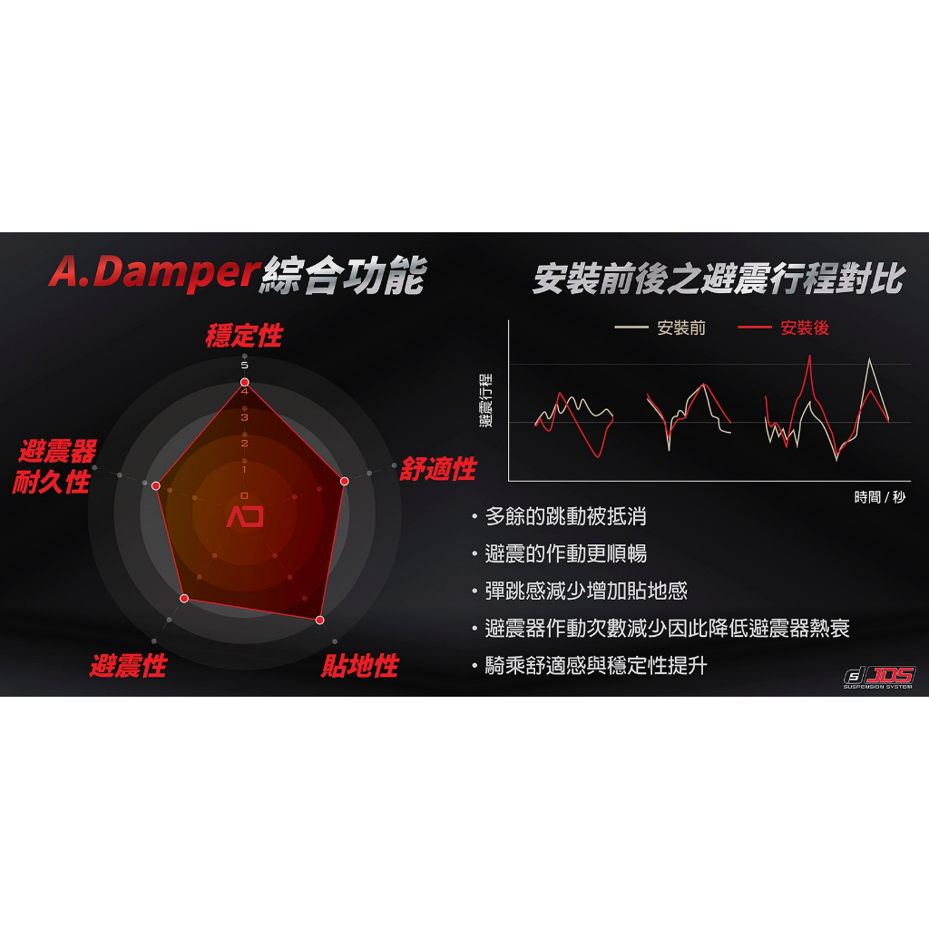 JDS 質量阻尼器 A.Damper前.後避震有興趣歡迎私訓詢問