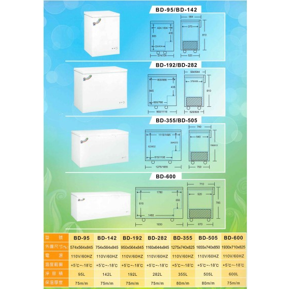 上掀式冷凍冷藏櫃 BD600 一路領鮮 6尺4 BD-600 600公升 冰櫃 展示櫃 冷凍冷藏櫃 一機兩用