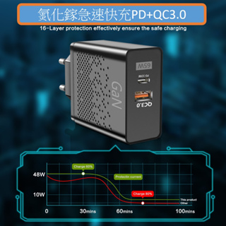 65W 氮化鎵 PD充電器QC3.0 GaN 充電頭 快充頭 支援快充 蘋果充電頭 筆電充電器 IPad平板 歐規