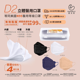 朴子現貨韓版愛貝恩臺灣製造耳掛式可對折疊式N95 D2醫療口罩成人立體醫用口罩MIT不輸3MTN95KF94魚形魚型3D