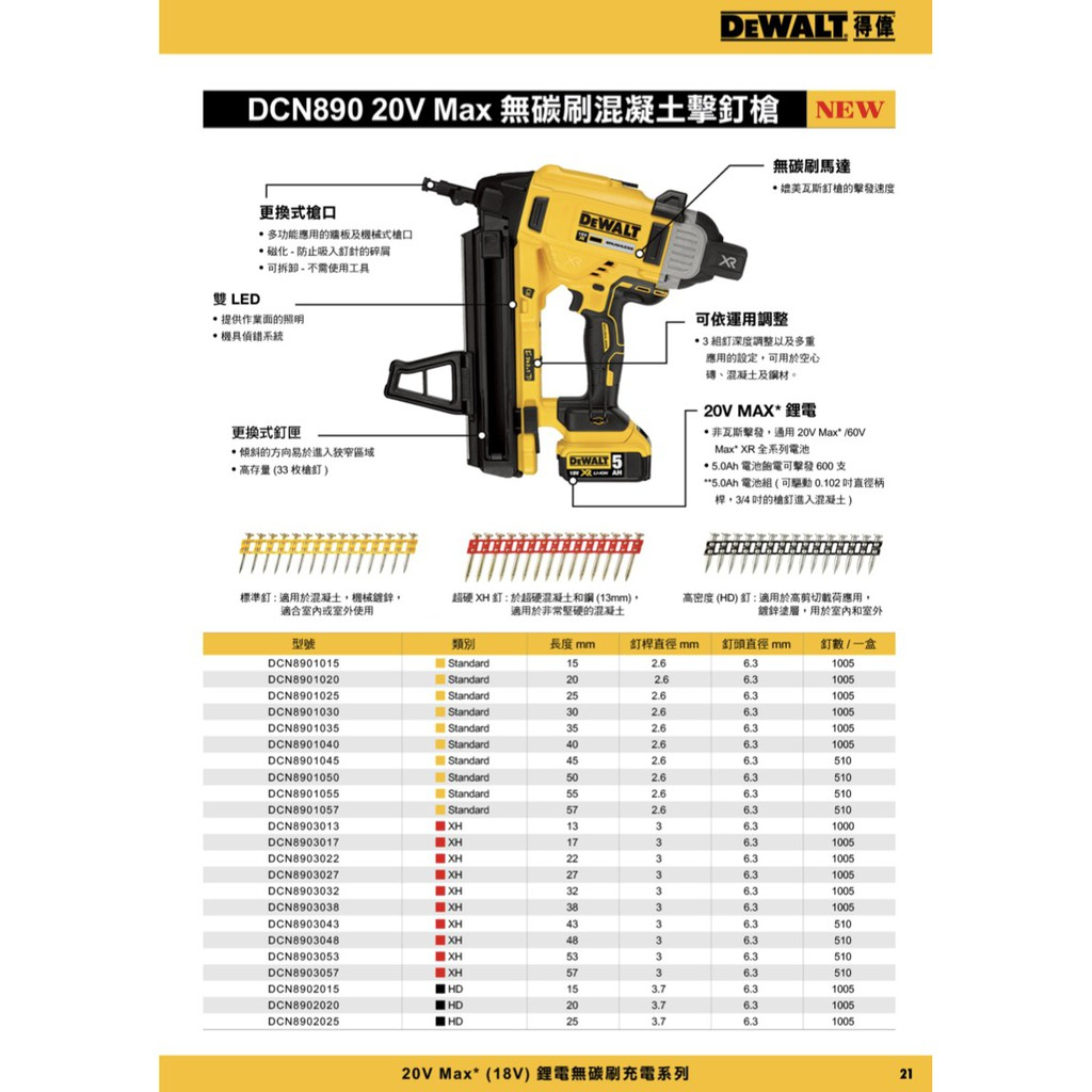 DEWALT 原廠公司貨 DCN890 用釘【花蓮源利】得偉 標準釘、超硬XH釘、高密度HD釘 (一盒) 各種尺寸