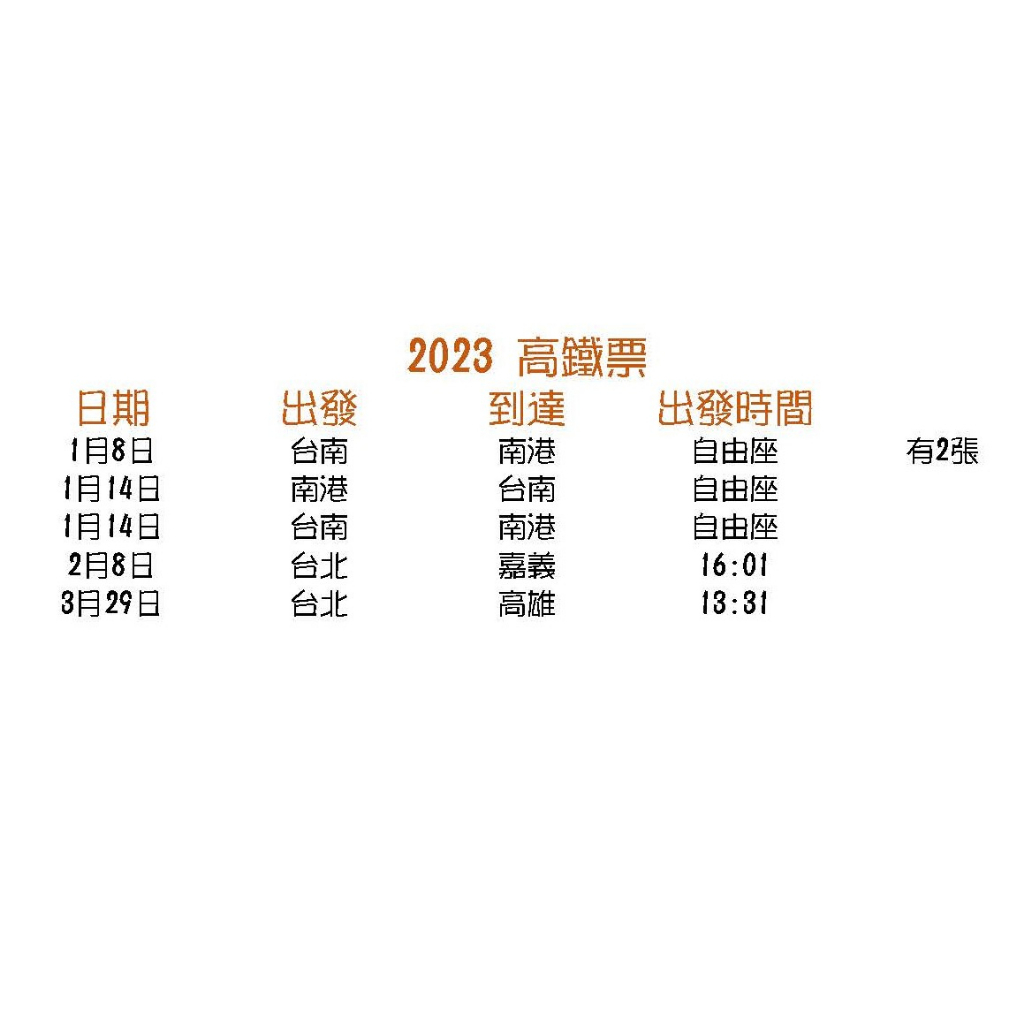 2023 高鐵票 台北 南港 嘉義 高雄 收藏紀念品