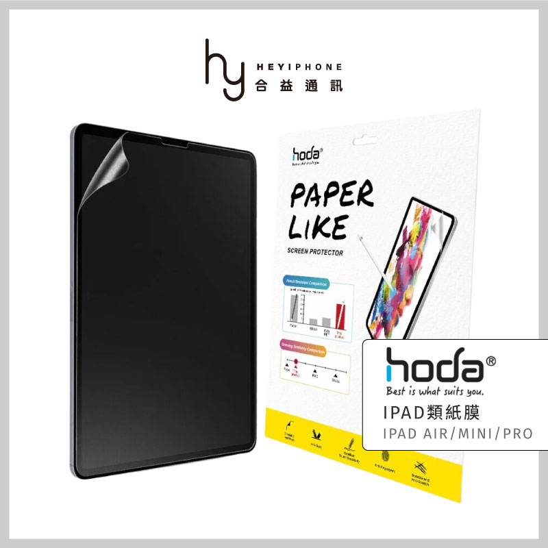 hoda® 類紙膜 iPad Pro 11吋/12.9吋 iPad Air 5/4 iPad mini6 保護貼 保護膜