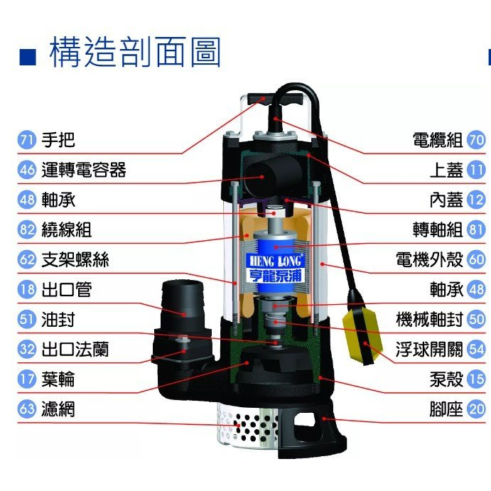 抽水馬達 抽水機 亨龍 3英吋 污物 浮球型 自動感應 水龜 污物不阻塞型 2HP 沉水泵浦 沉水馬達 沉水式 廢水泵浦