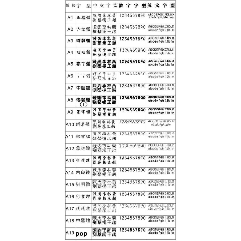 【高雄刻印】各款字型表  中文 英文 數字 字形