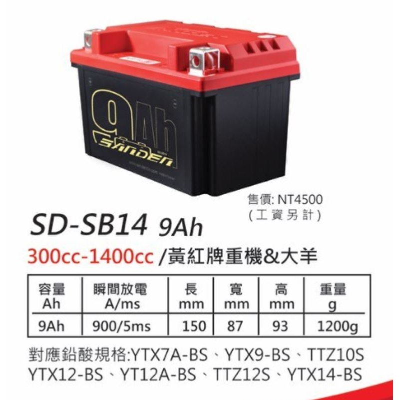 【93 MOTO】 紅色閃電 鋰鐵電池 鋰電池 電池 電瓶 Kawasaki Ninja650 Z650 17-23年